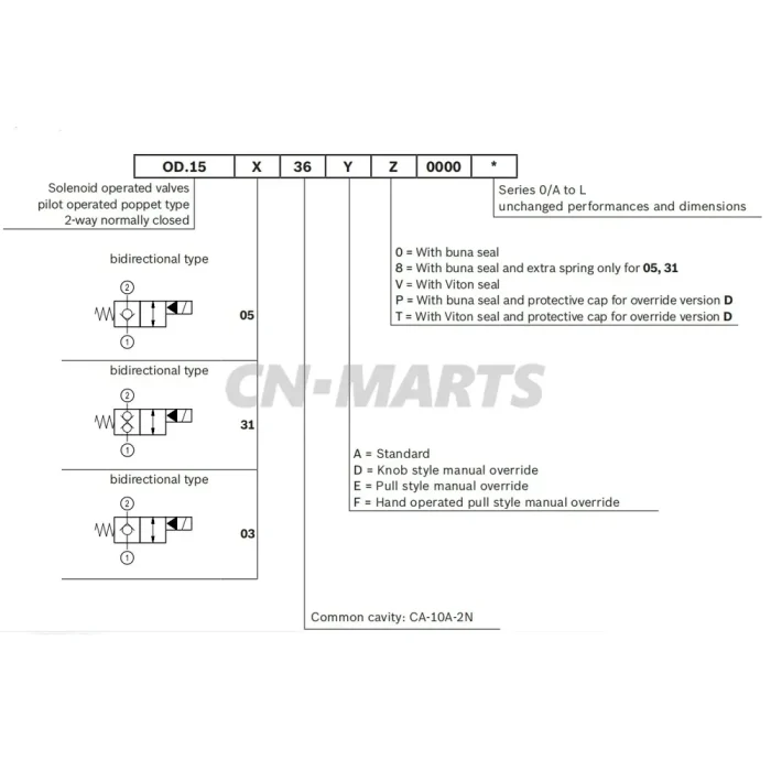 rexroth OD150536D000000-VEI-