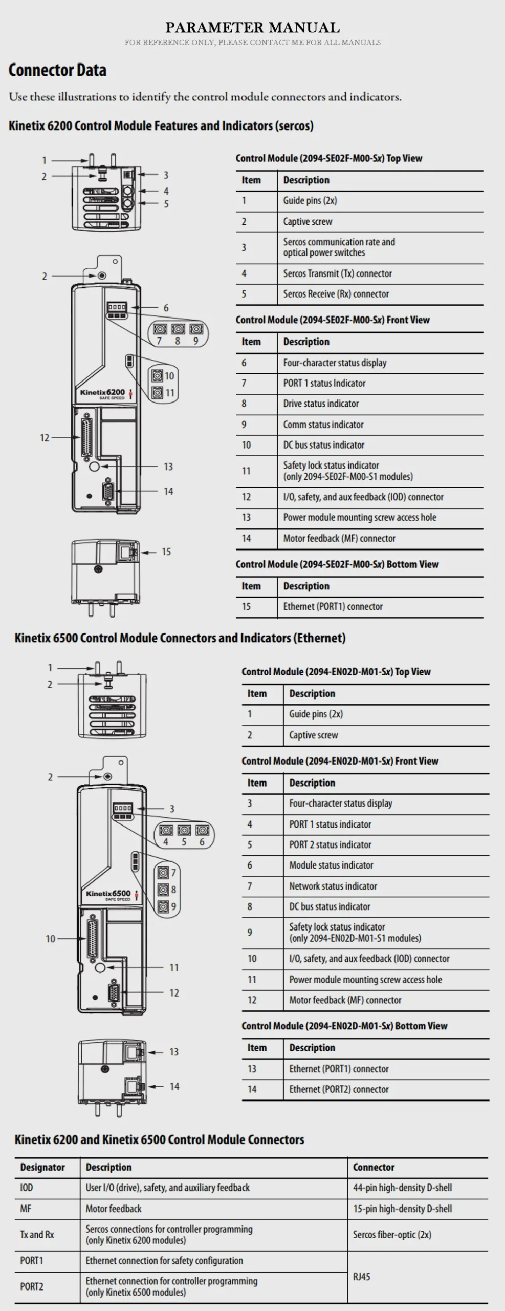 AB 2094-EN02D Product Description-2