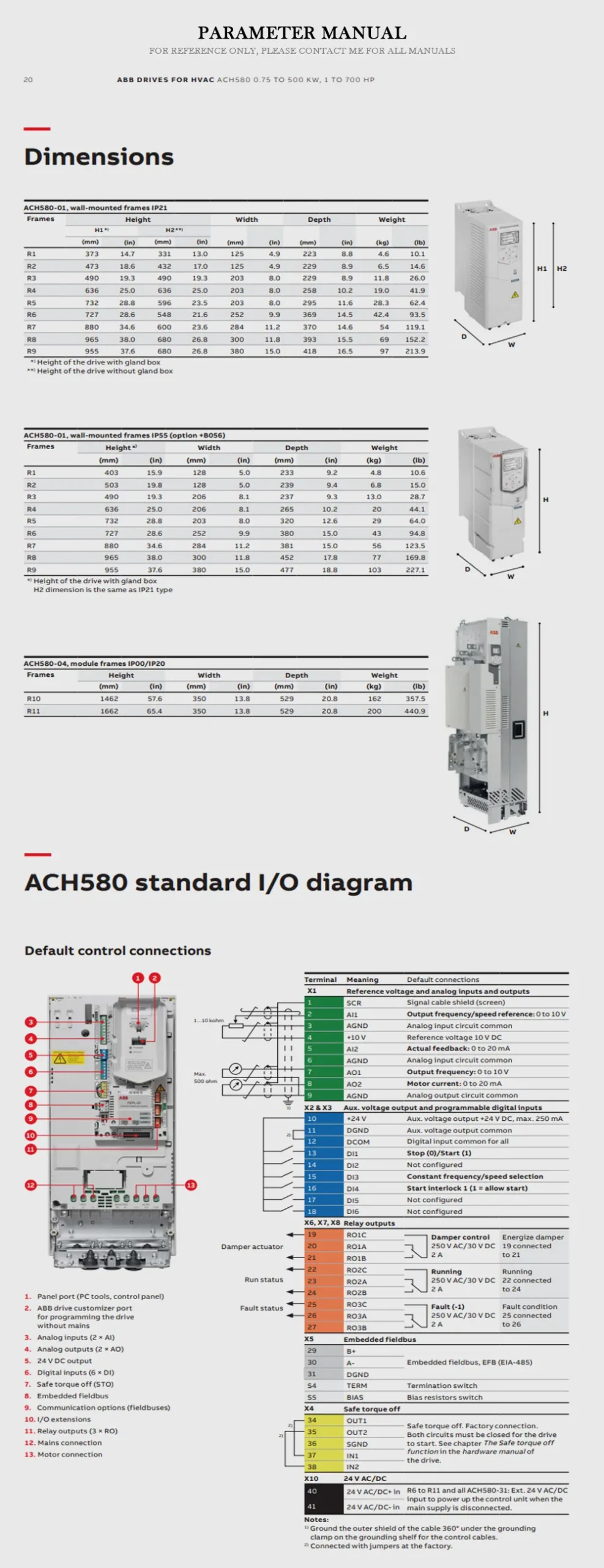 ABB ACH580 Product Description-2
