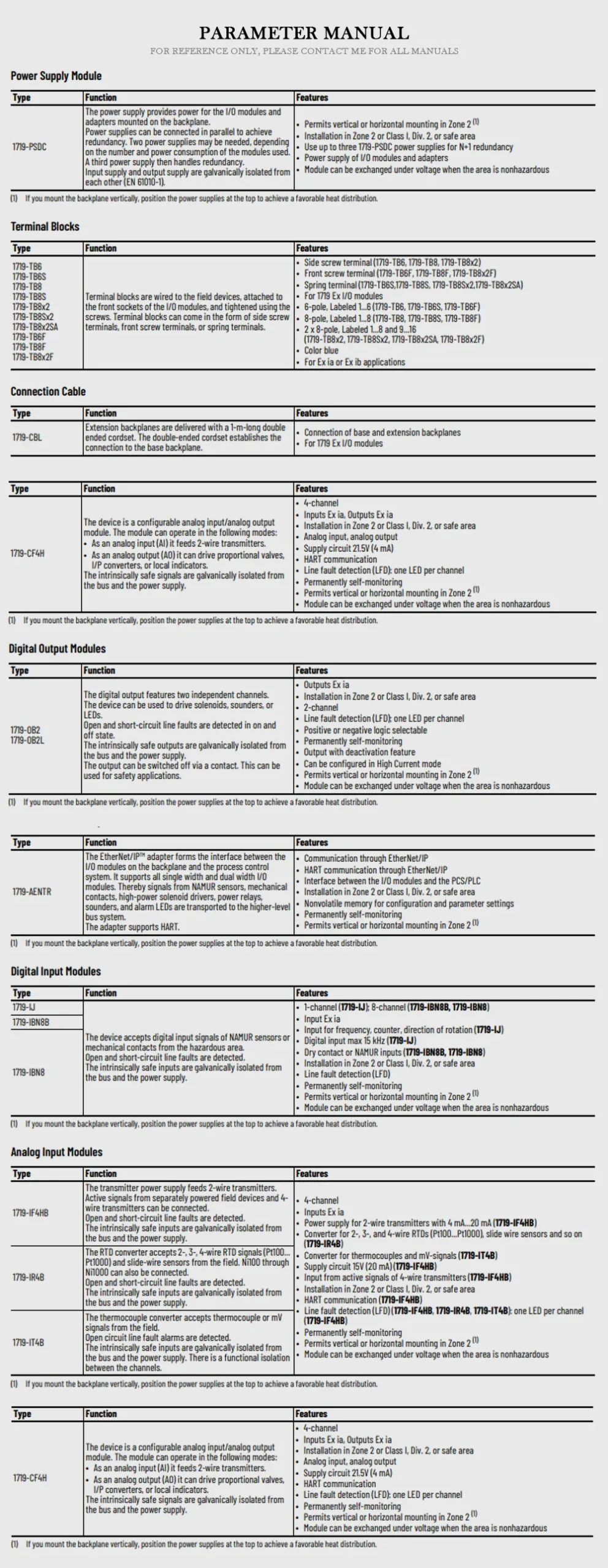 Allen-Bradley 1719 Product Description-2