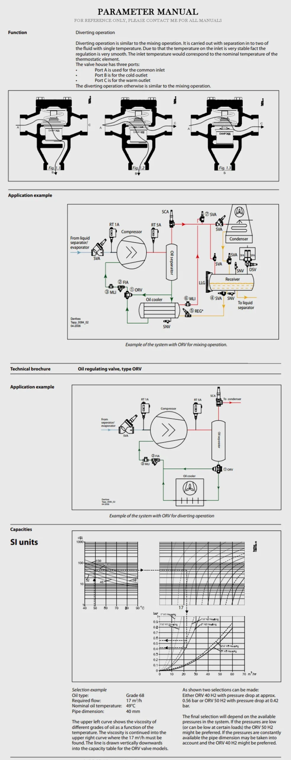 DANFOSS ORV Product Description-2