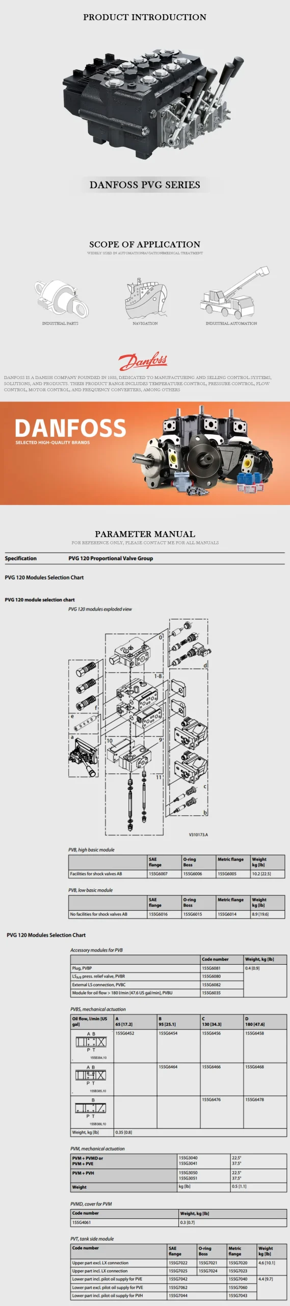 DANFOSS PVG Product Description-1