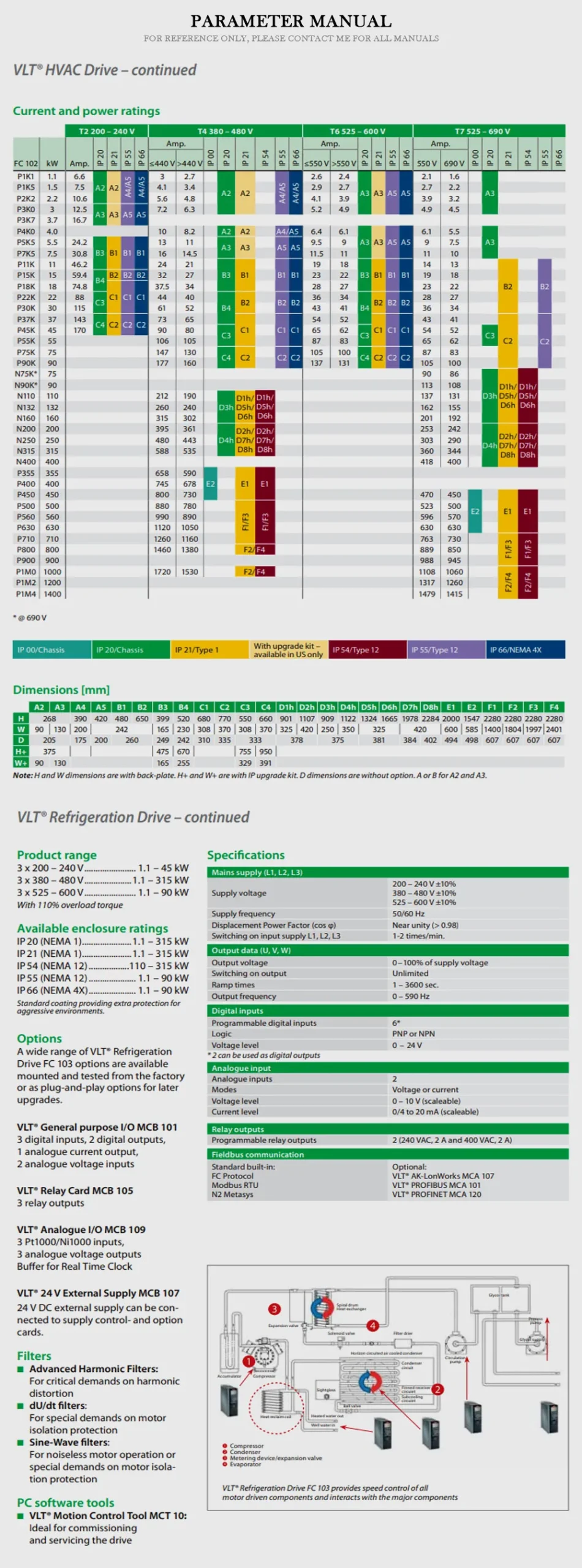 DANFOSS VLT Product Description-2