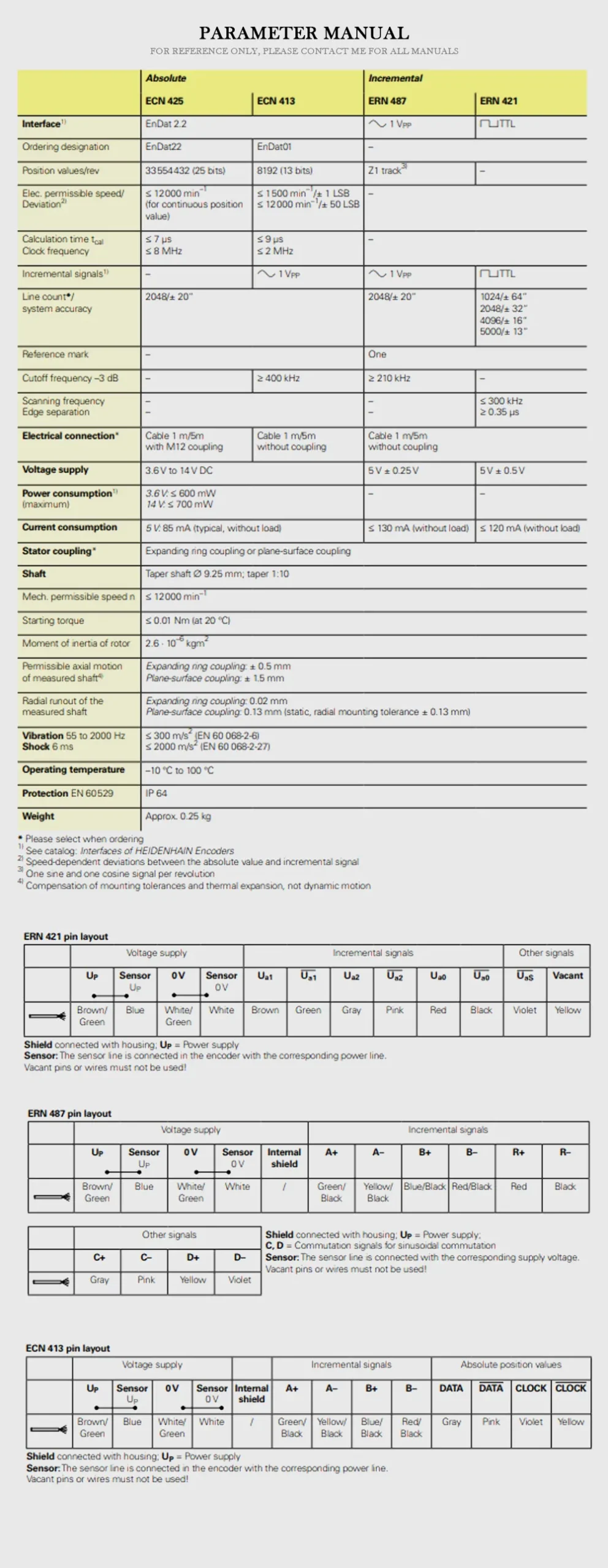 HEIDENHAIN ERN 421 Product Description-2