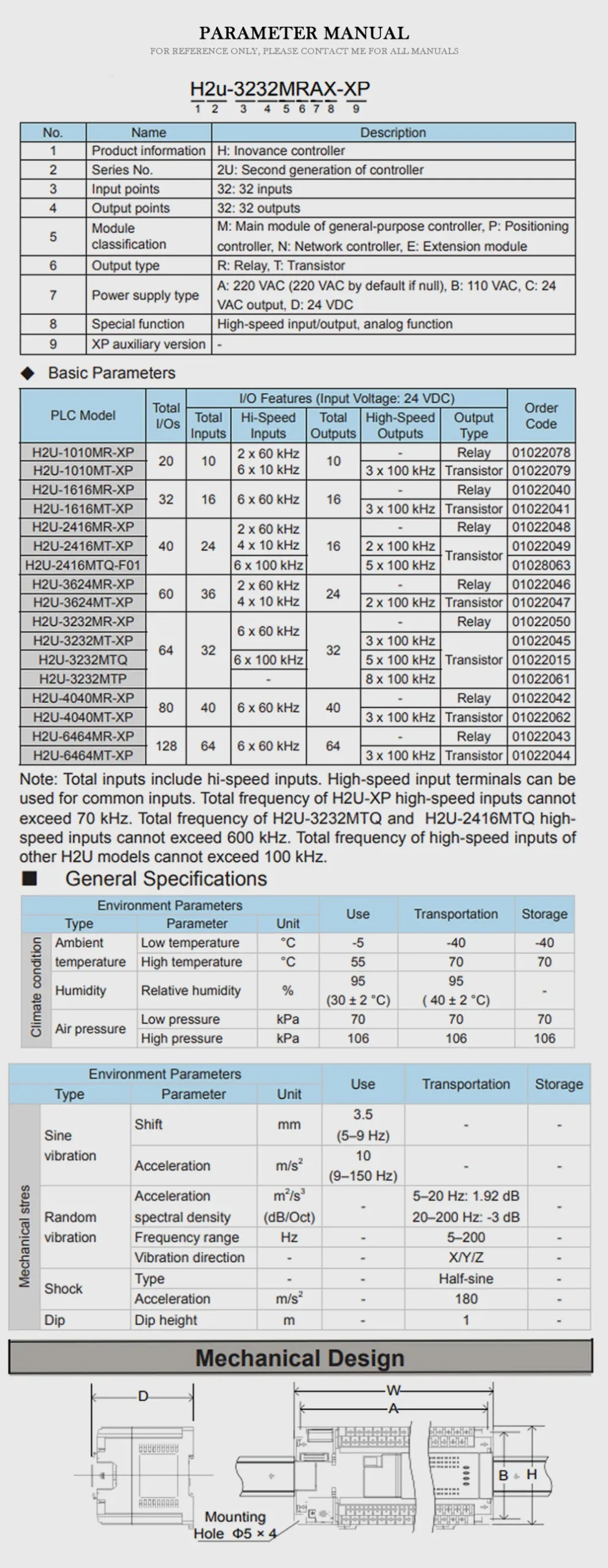 INOVANCE H2U Product Description-2