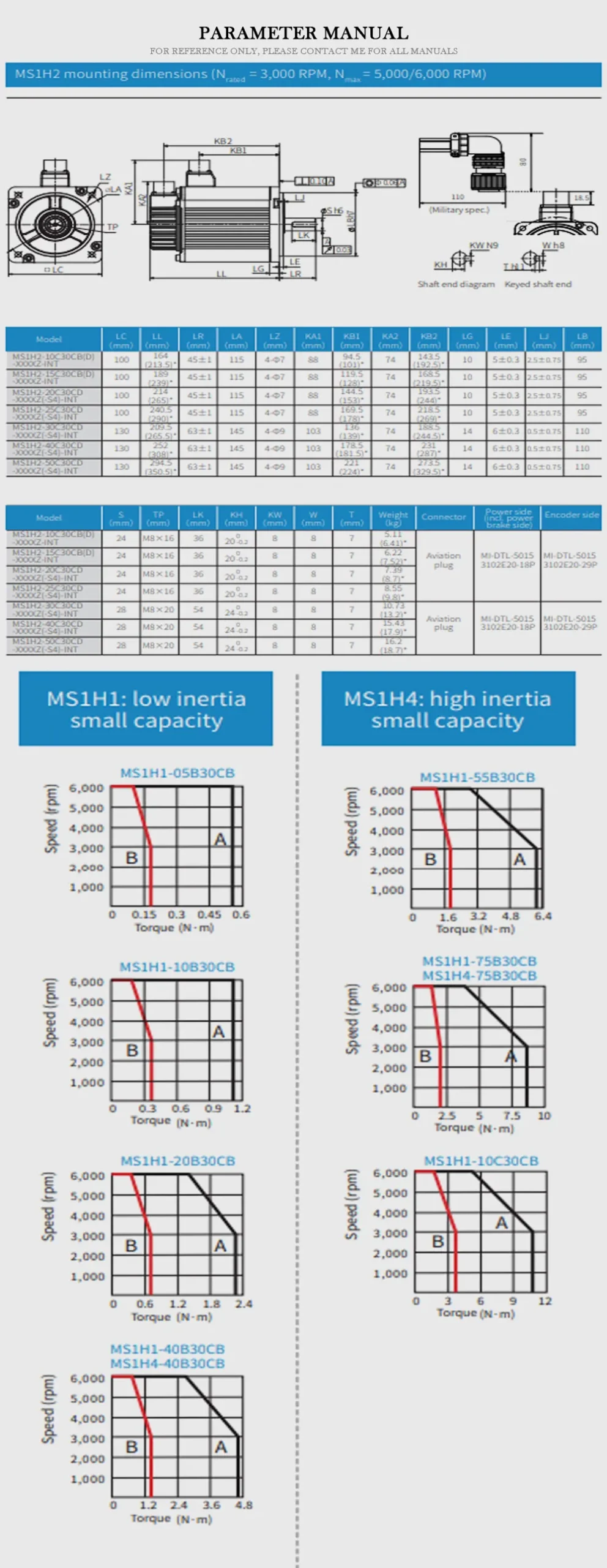 INOVANCE MS1H1 Product Description-2