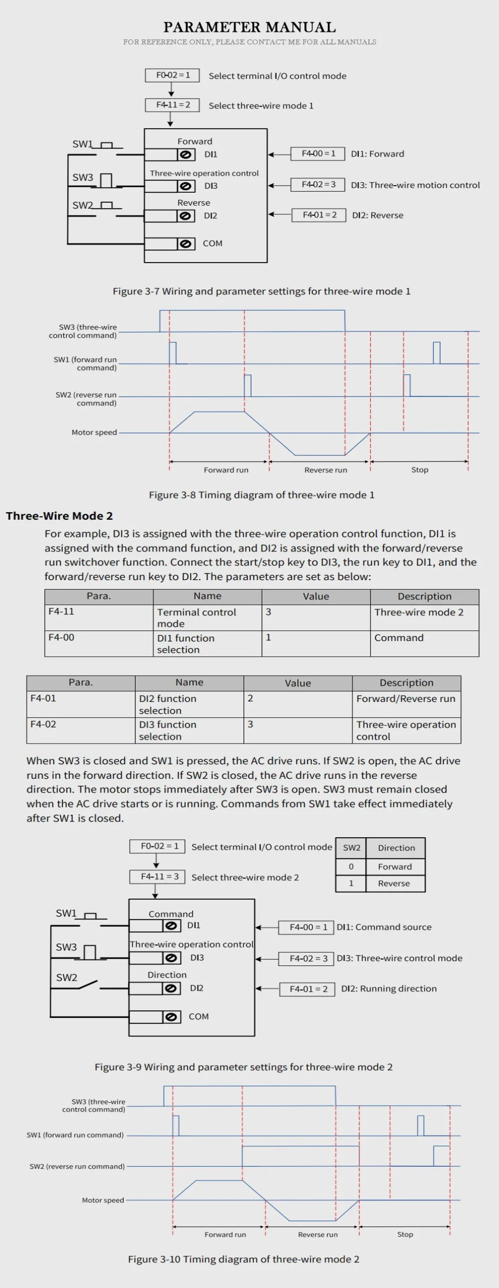 INOVANCE TD510 Product Description-2