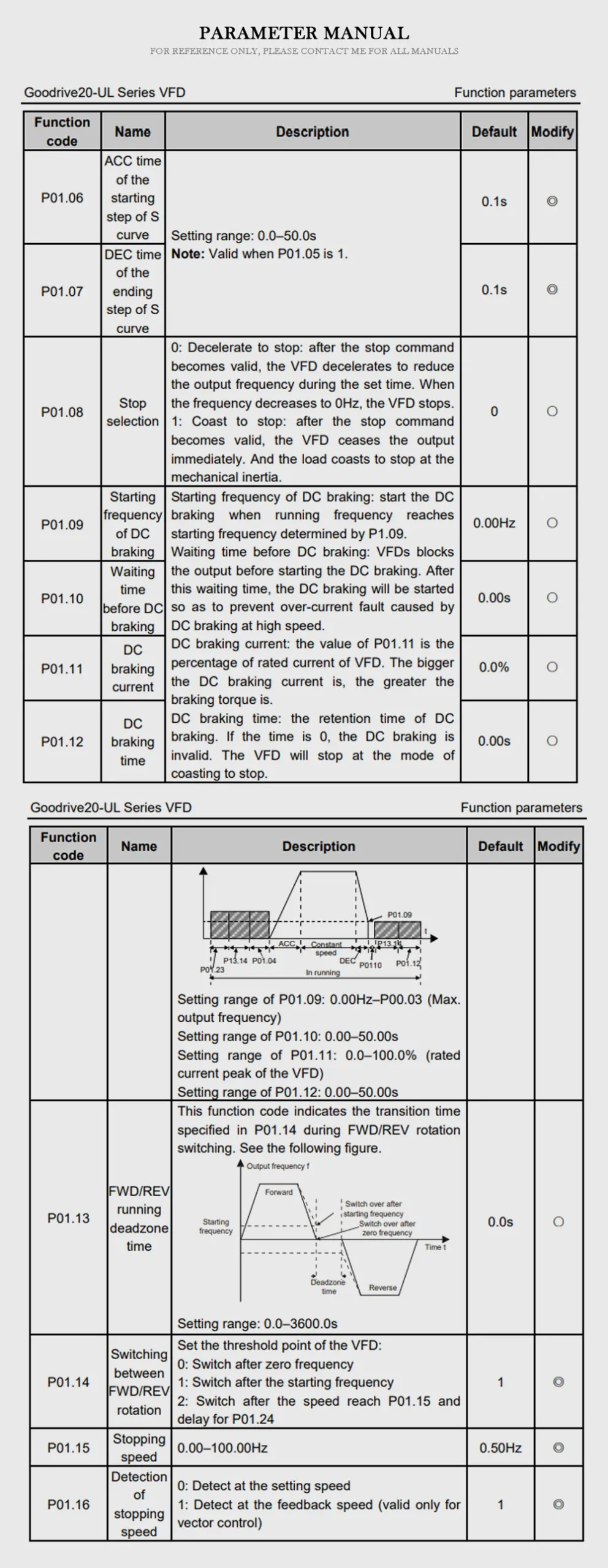 INVT DG20 Product Description-2