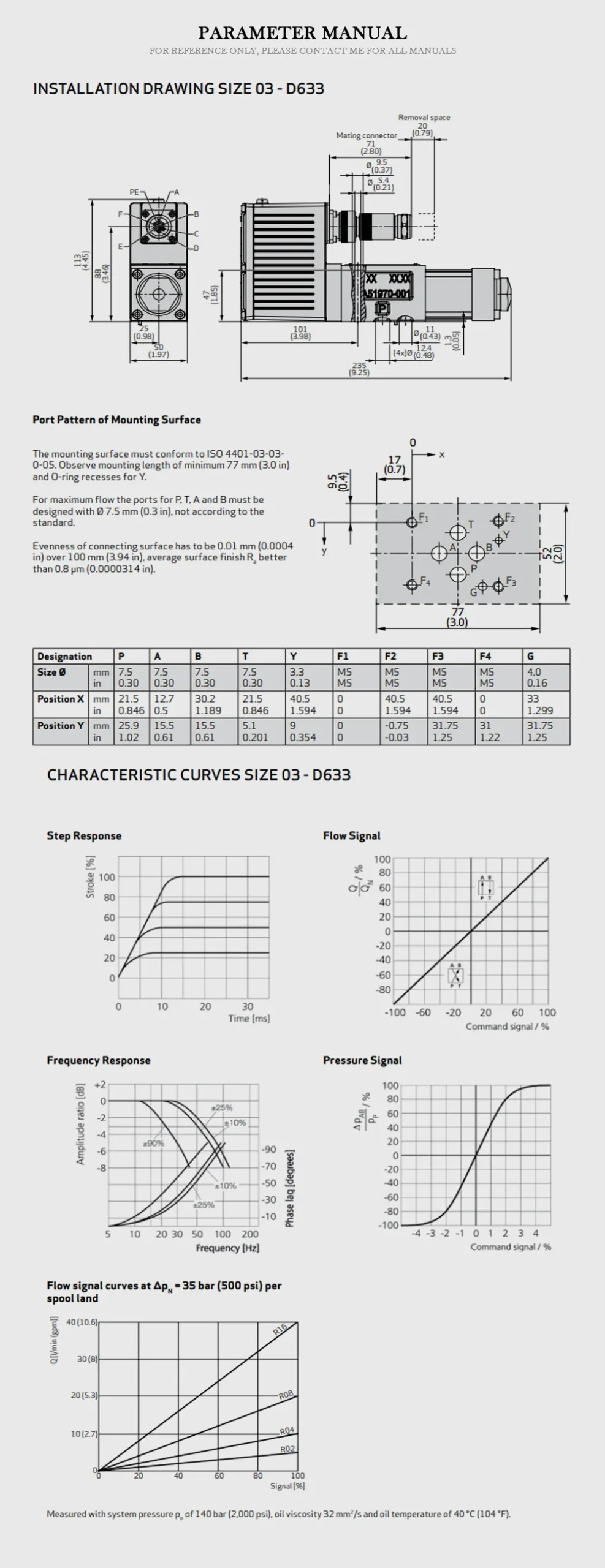 MOOG D633 Product Description-2