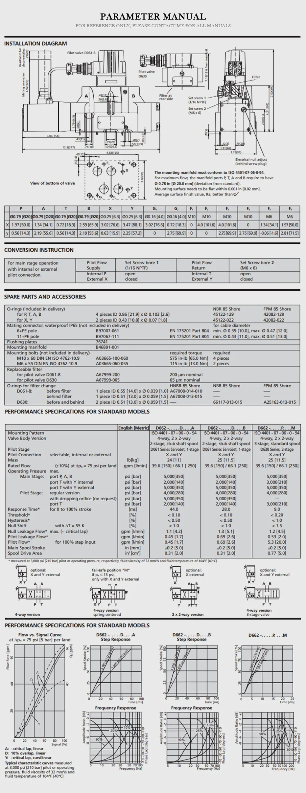 MOOG D662 Product Description-2