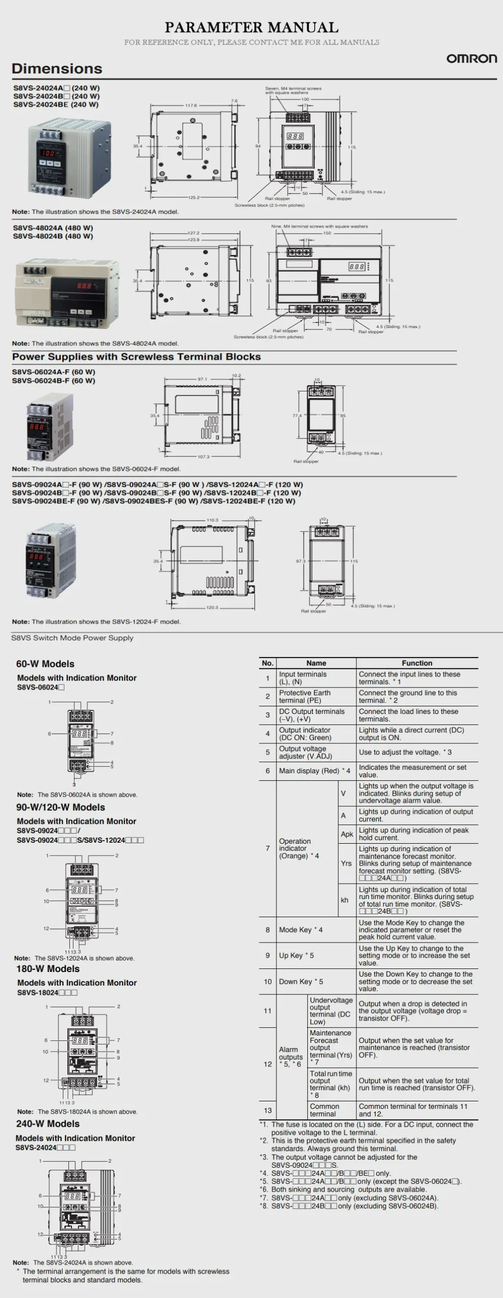 OMRON S8VS Product Description-2