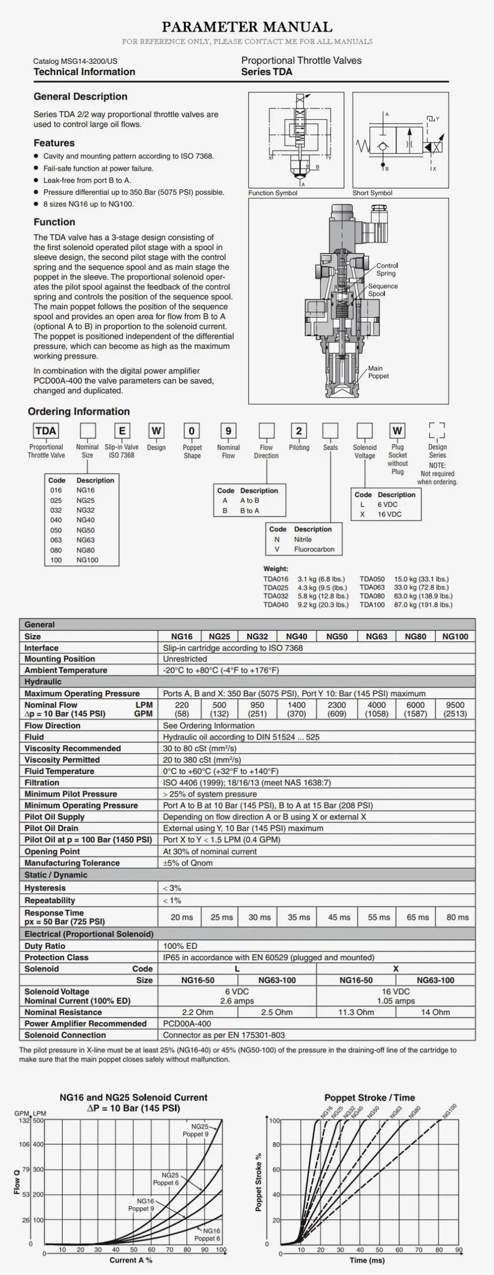 PARKER TDA Product Description-2