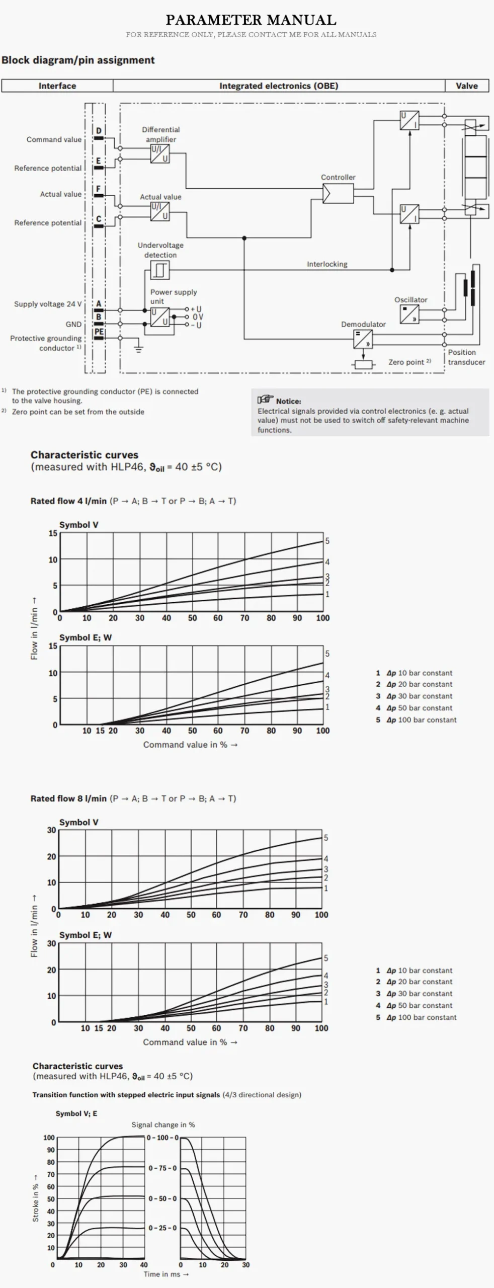 REXROTH 4WREE Product Description-2