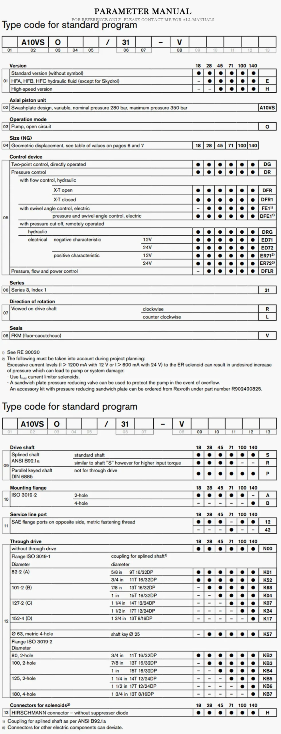REXROTH A10VSO Product Description-2