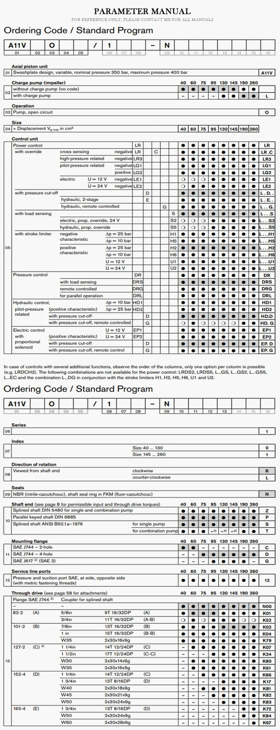 REXROTH A11VO Product Description-2