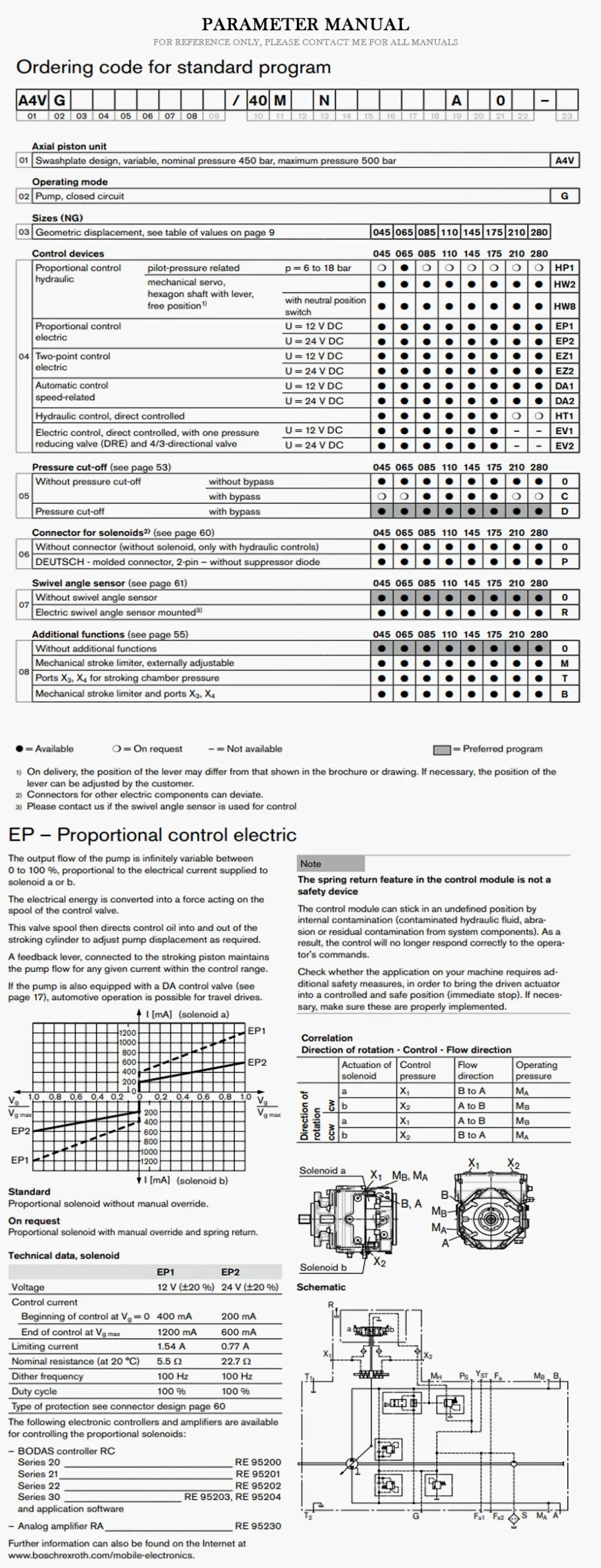 REXROTH A4VG Product Description-2