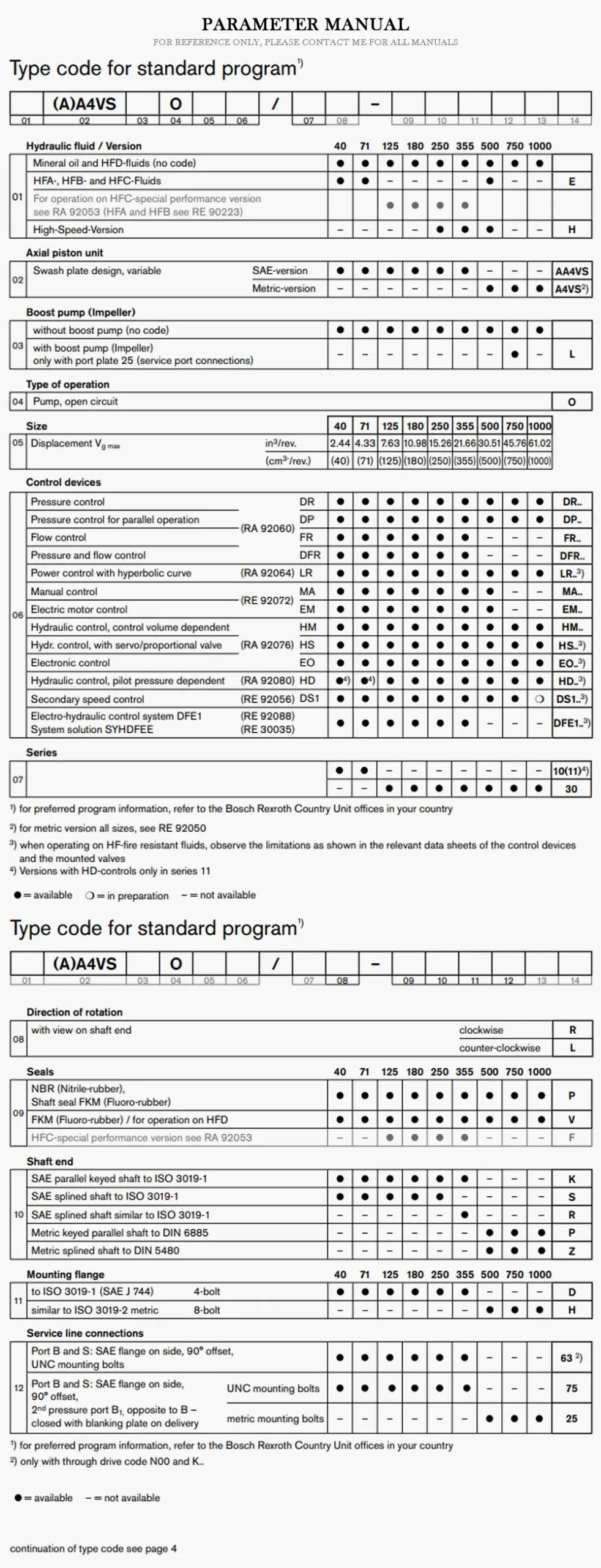 REXROTH A4VSO Product Description-2