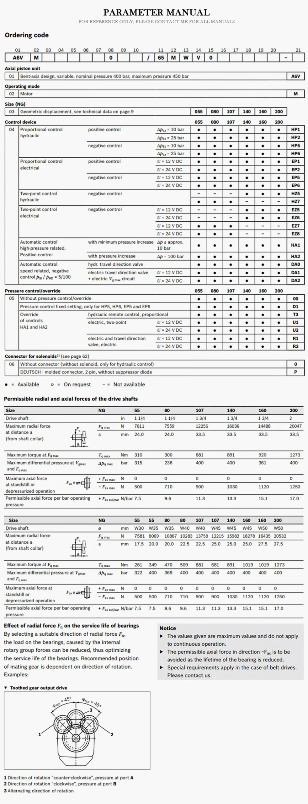 REXROTH A6V Product Description-2