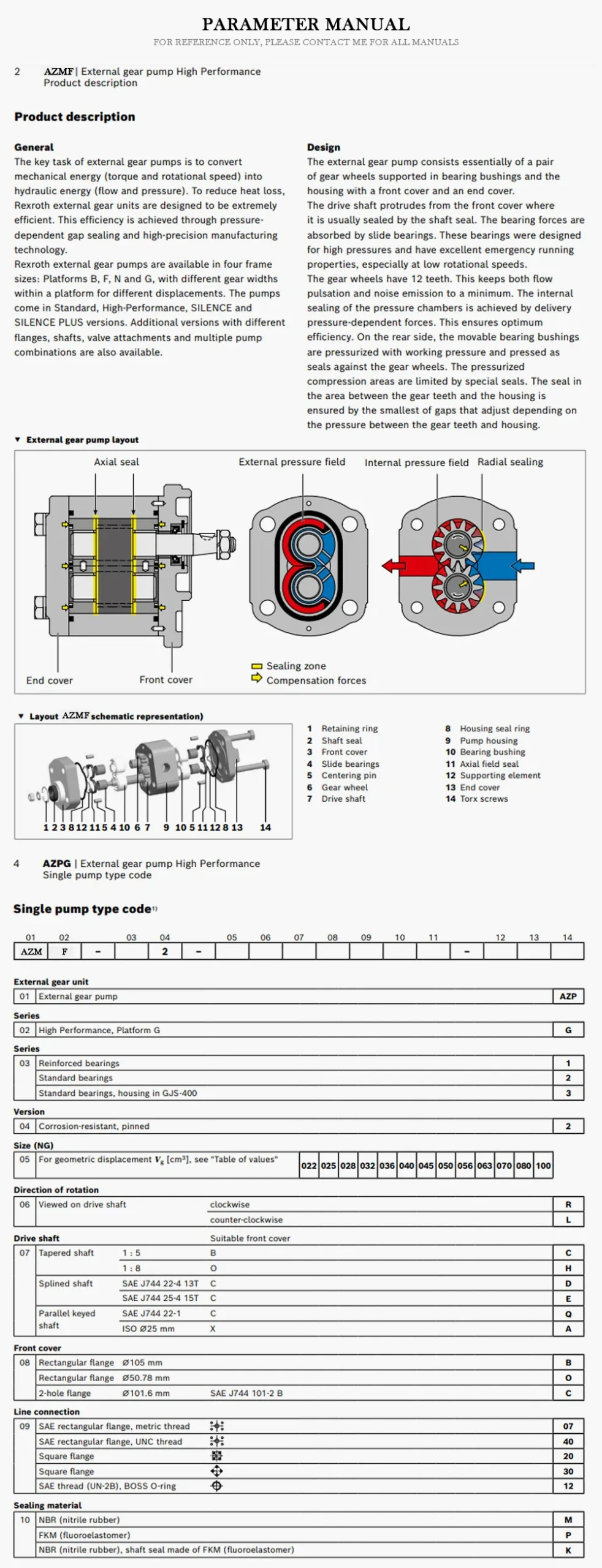 REXROTH AZMF Product Description-2