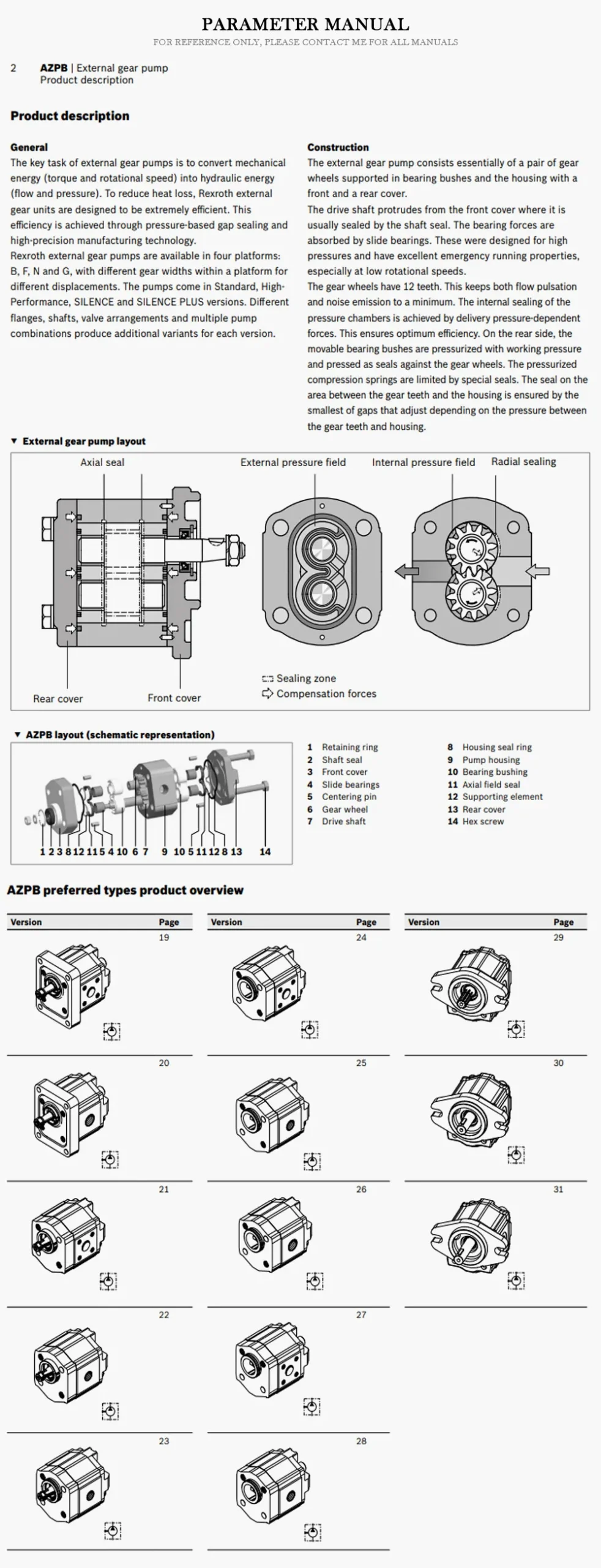 REXROTH AZPF Product Description-2
