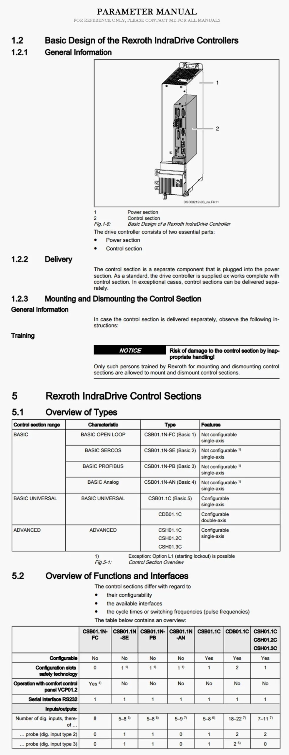 REXROTH CDB01 Product Description-2