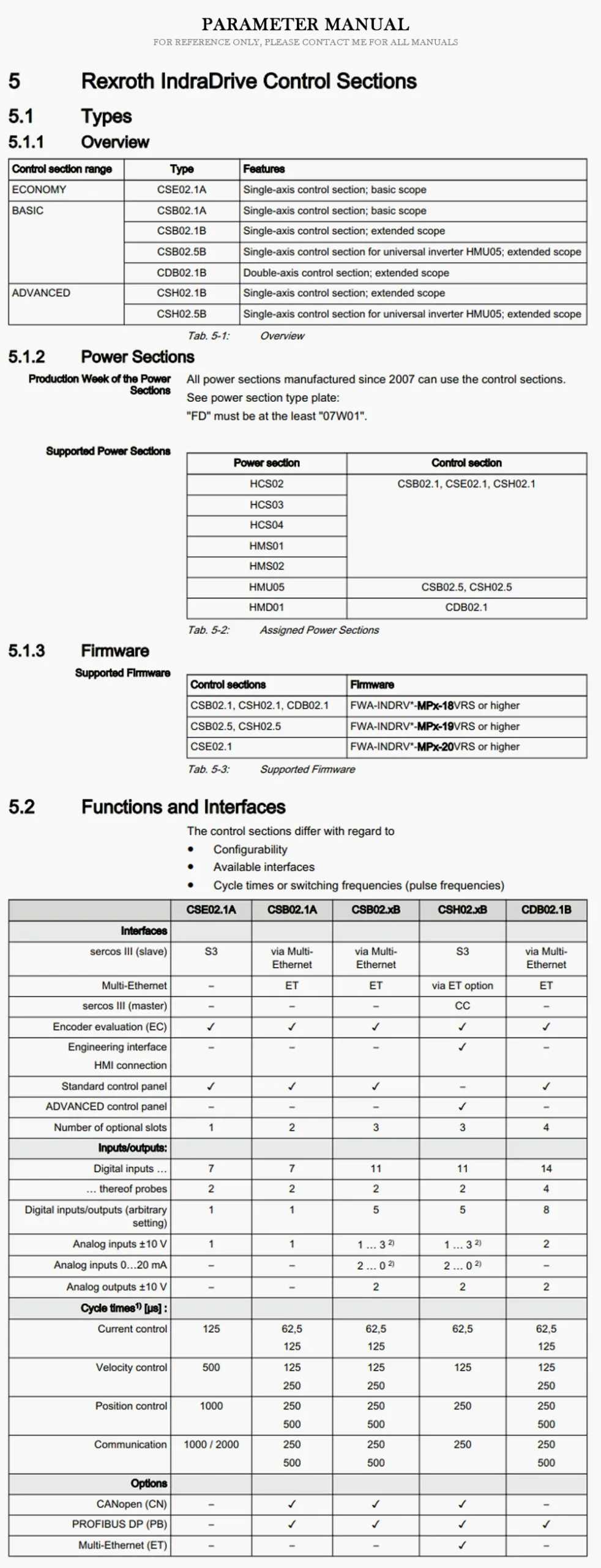 REXROTH CSB02 Product Description-2
