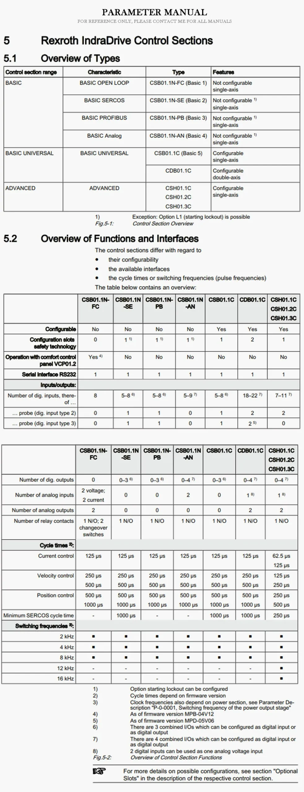 REXROTH CSH01 Product Description-2