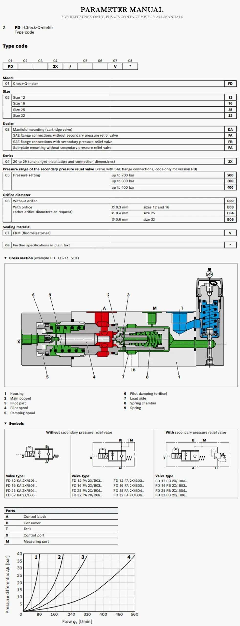REXROTH FD Product Description-2