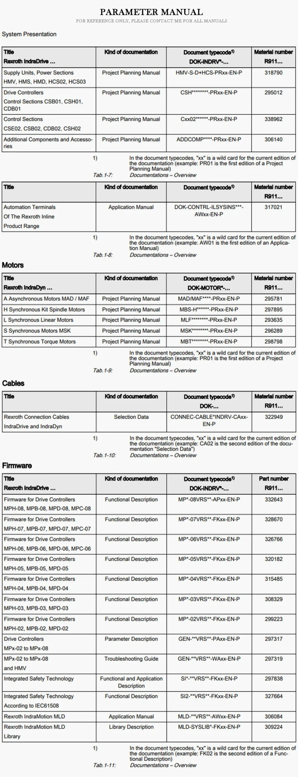 REXROTH HMD01 Product Description-2