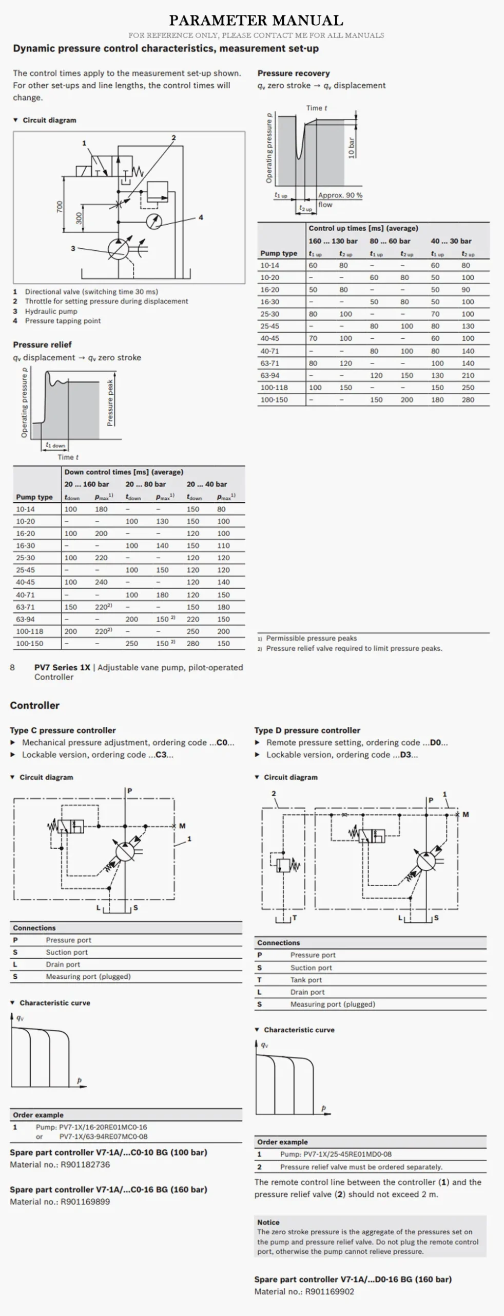 REXROTH PV7 Product Description-2