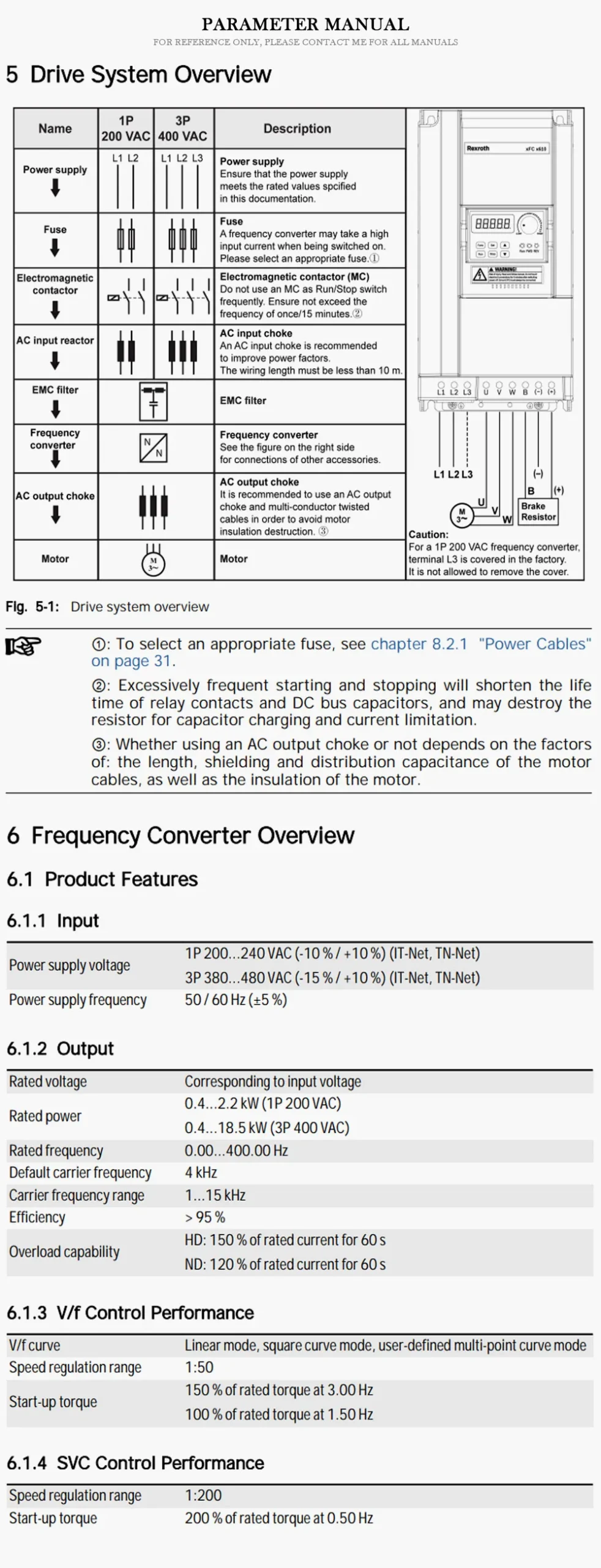 REXROTH VFC Product Description-2