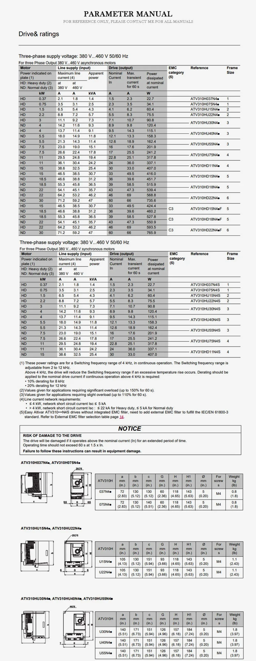 SCHNEIDER ATV310 Product Description-2