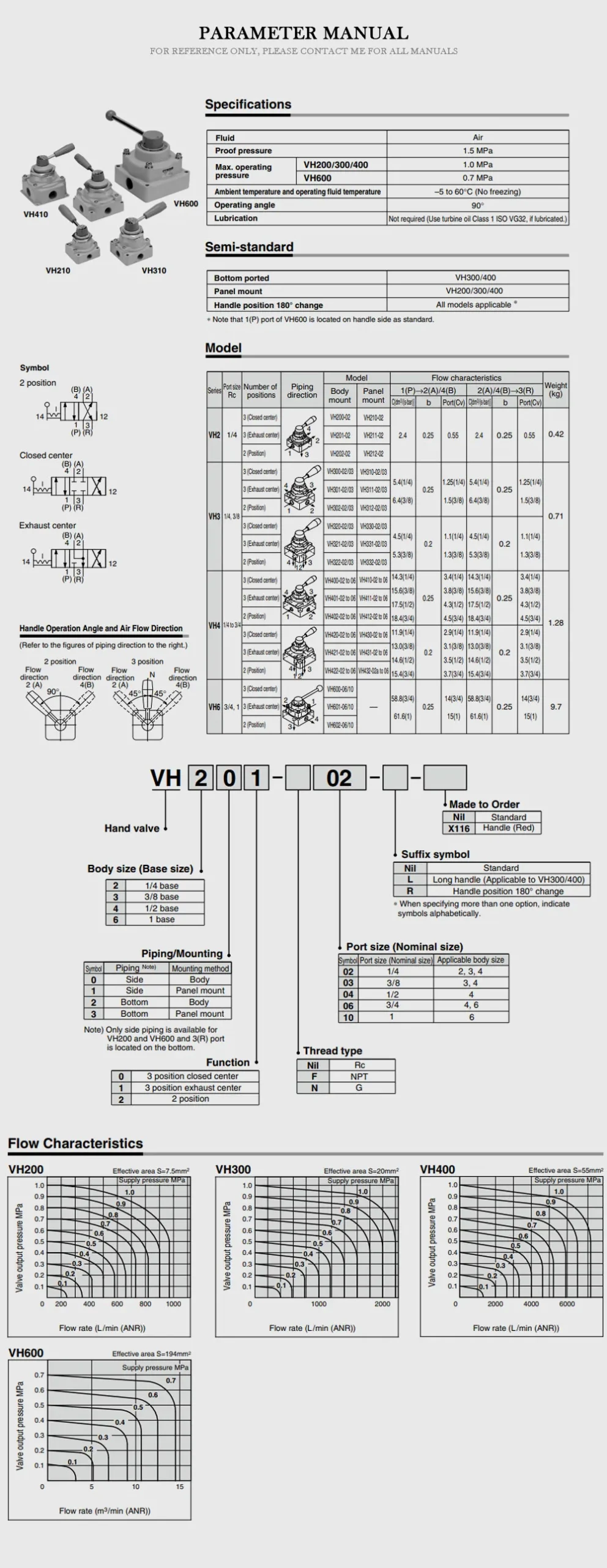 SMC VH Product Description-2