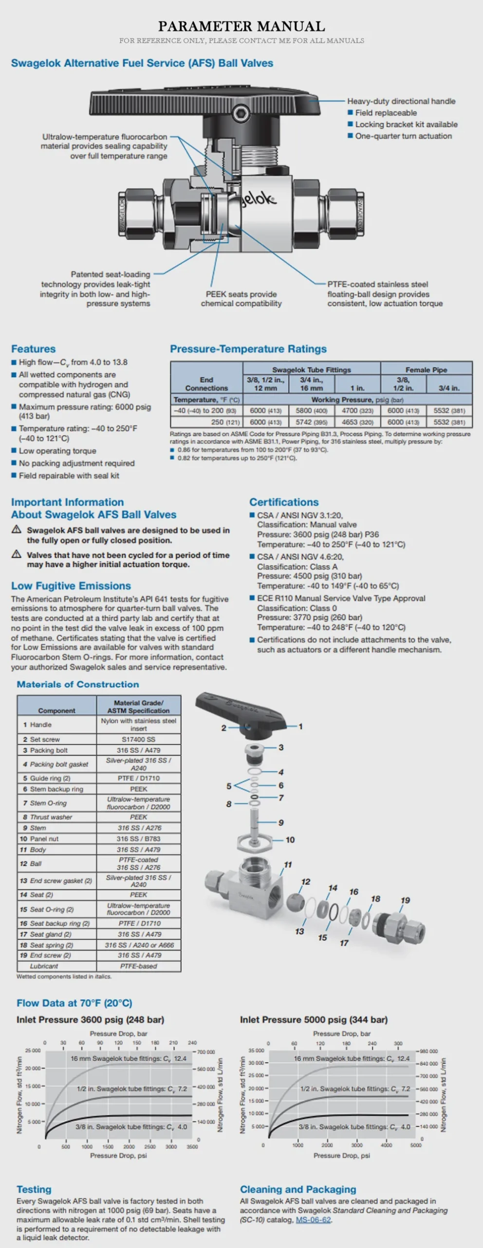 Swagelok AFS Product Description-2