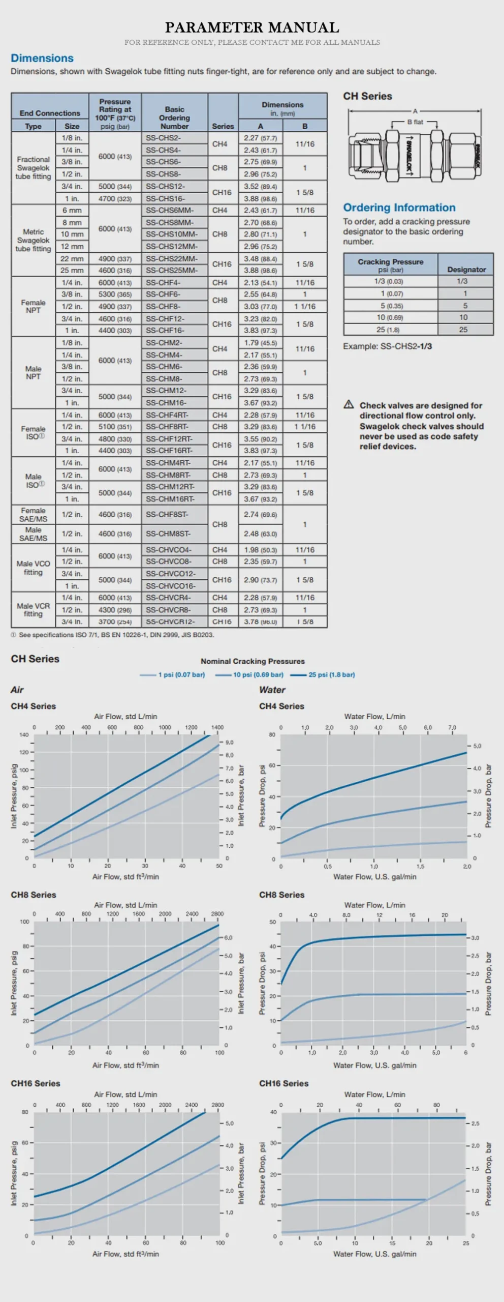 Swagelok SS-CH Product Description-2